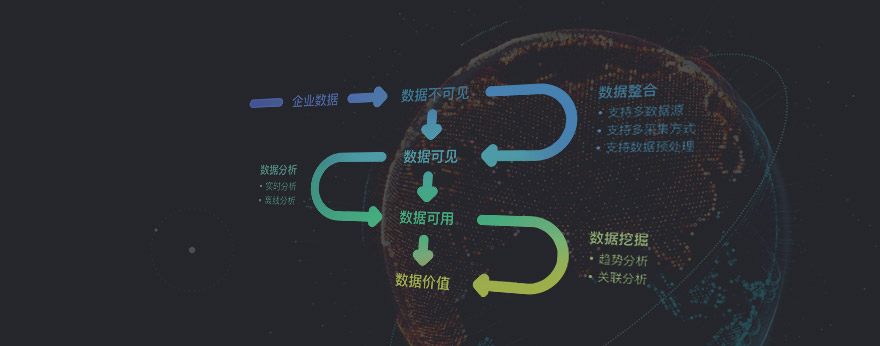 網(wǎng)絡(luò)營(yíng)銷